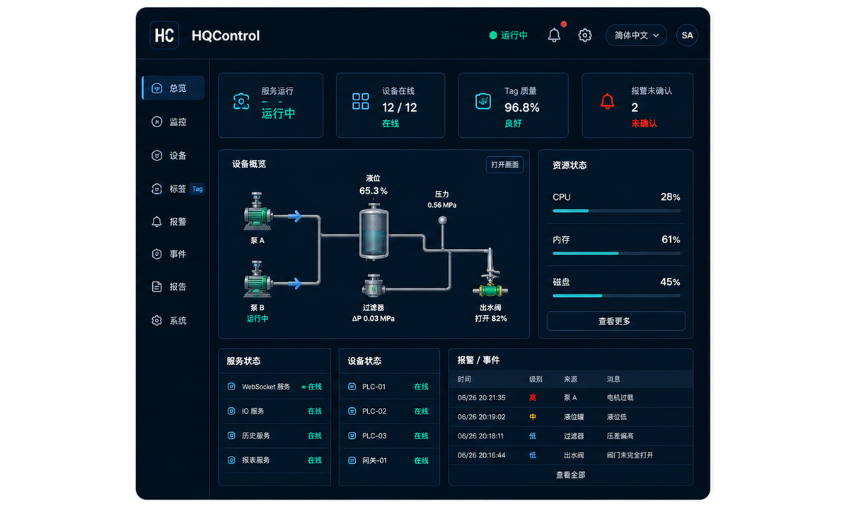 HQControl